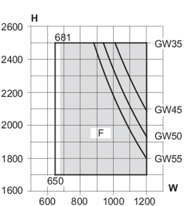 Min/max-mål, 1-fløjet indadgående dør